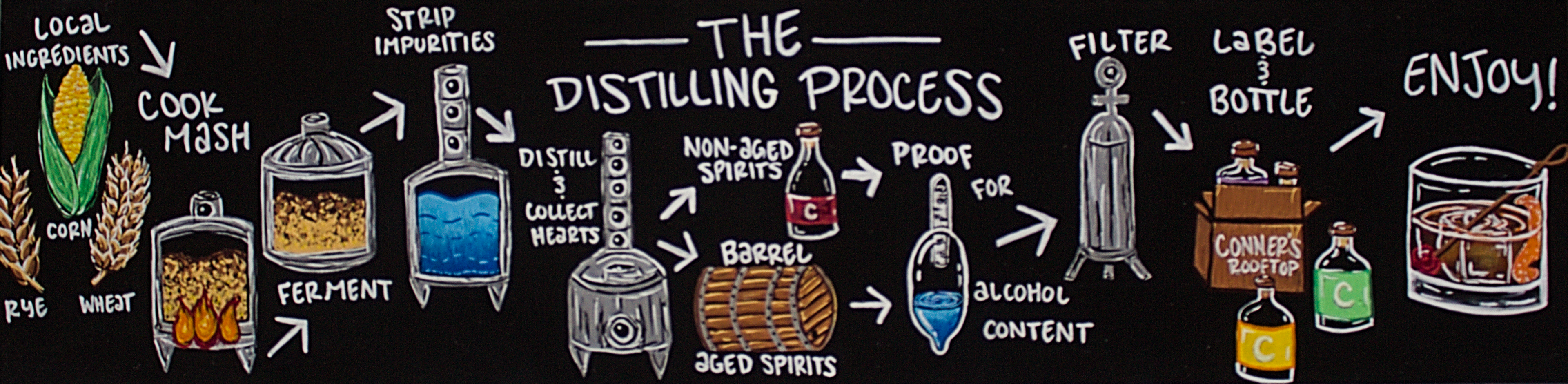 the distilling process