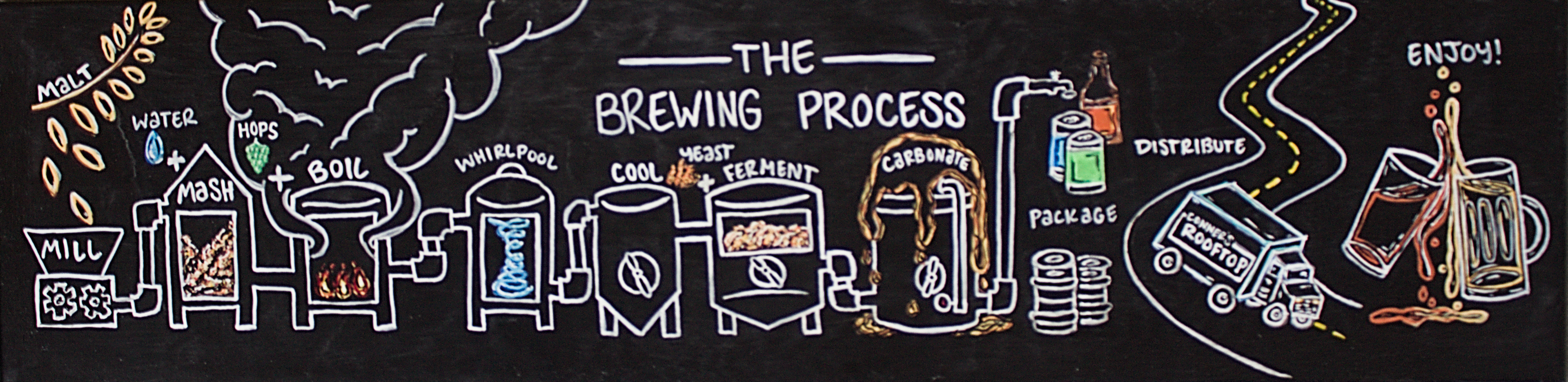 the brewing process